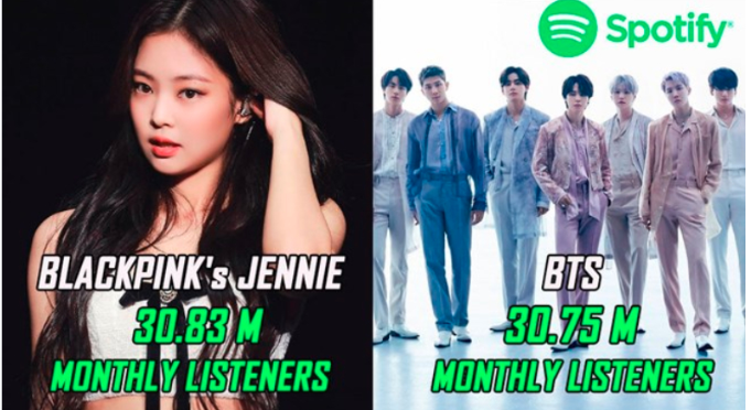 Jennie (Blackpink) là nghệ sĩ Kpop có lượng người nghe hằng tháng cao nhất trên Spotify, vượt Jungkook và BTS